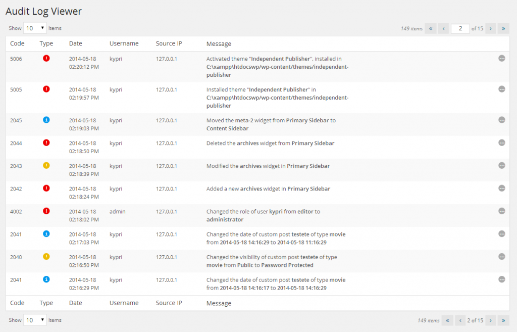 Wordpress security plugin with audit log