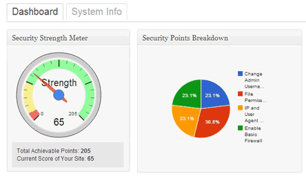 All In One Security Settings Golden Im