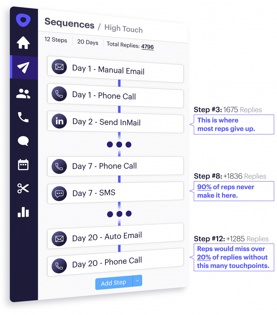 Outreach sequences